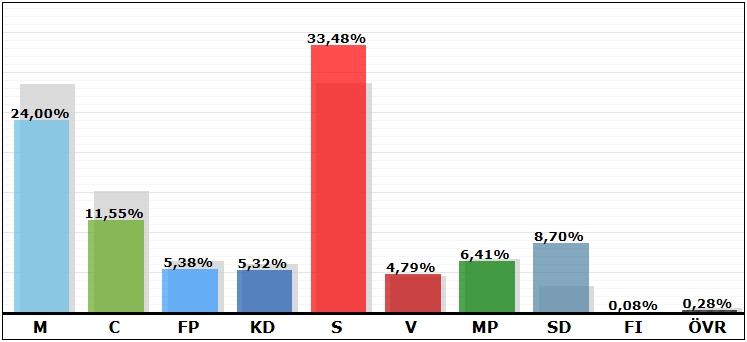skpg_valresultat2014_slutligt