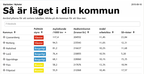 Flyktingar_i_kommun